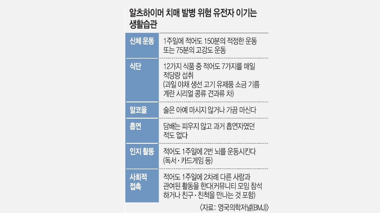 조기 진단 중요한 알츠하이머… 간단한 피 검사로 미리 알